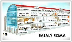 EATALY - cztery piętra rozkoszy!